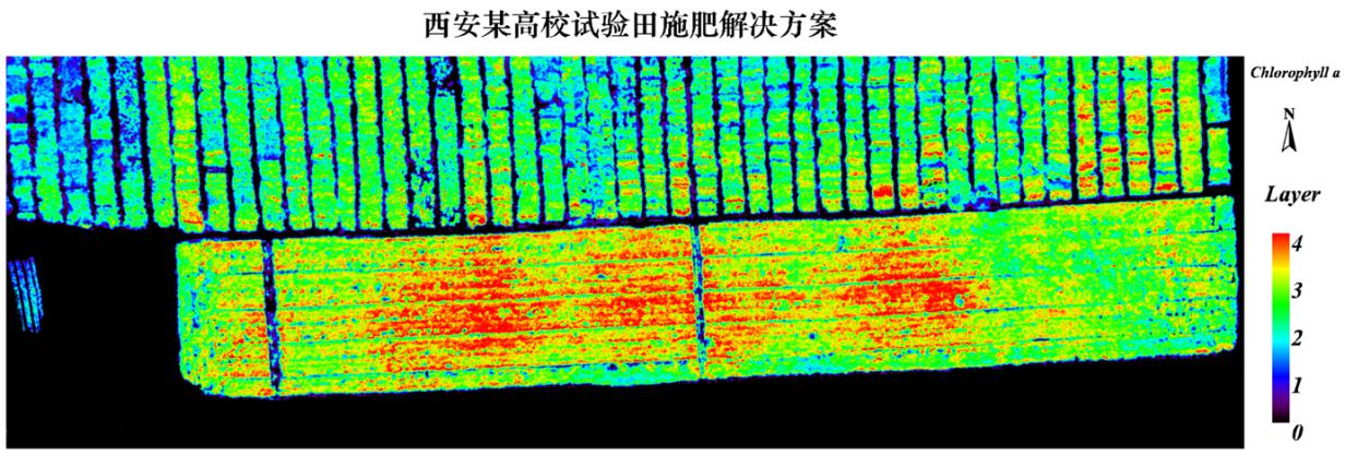 高光譜相機(jī)應(yīng)用于農(nóng)林業(yè)灌溉指導(dǎo)、施肥指導(dǎo)