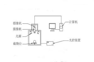 高光譜相機的原理是什么？高光譜相機有何具體應(yīng)用？