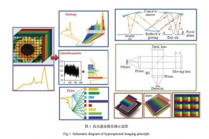 高光譜圖像技術的基本原理是什么？