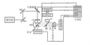 高光譜相機的工作原理及應(yīng)用