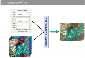 什么是光譜成像技術(shù)？一文詳解高光譜成像技術(shù)及其應(yīng)用領(lǐng)域