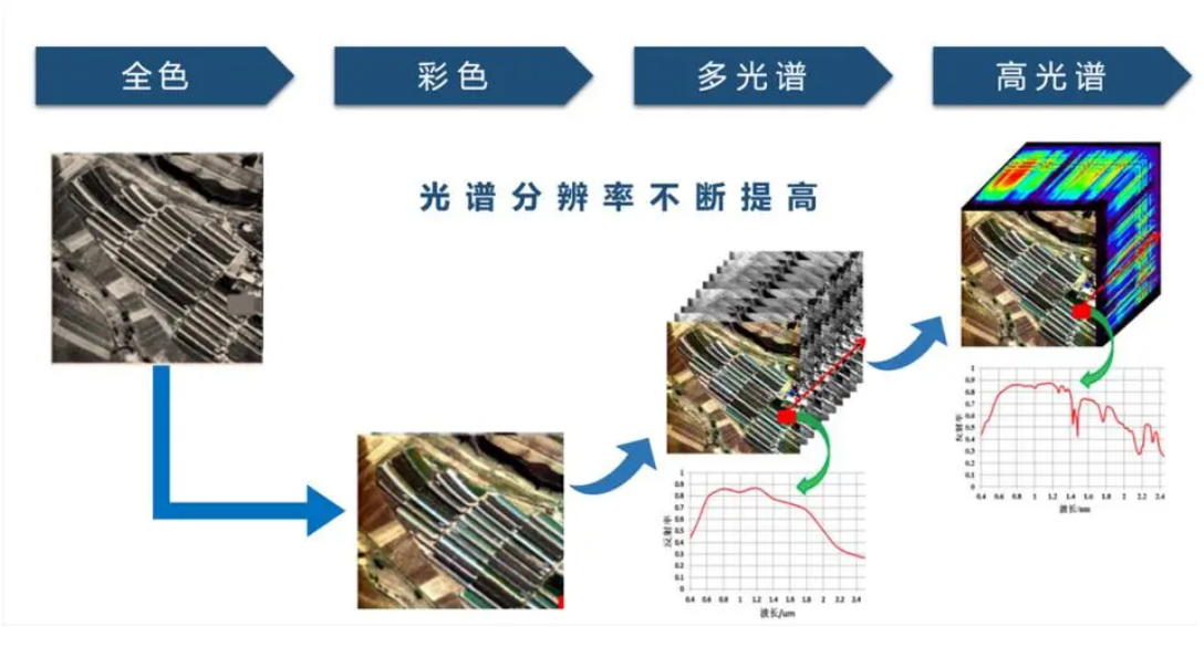 光譜相機(jī)探測水體環(huán)境污染物的可行性研究