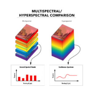 高光譜相機與多光譜相機的區(qū)別