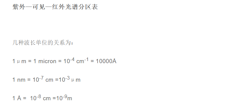 太陽(yáng)電磁波光譜：紫外—可見(jiàn)—紅外光譜分區(qū)表