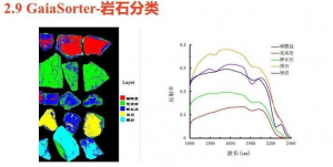 高光譜相機(jī)在礦產(chǎn)資源勘探中的應(yīng)用有哪些優(yōu)劣勢(shì)？