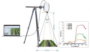 便攜式高光譜相機（成像儀）SP130M